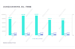 2023年度商標(biāo)數(shù)據(jù)綜合分析、主要國(guó)家進(jìn)入中國(guó)申請(qǐng)量及代理機(jī)構(gòu)排名——數(shù)據(jù)分析“外內(nèi)”商標(biāo)市場(chǎng)，評(píng)析代理機(jī)構(gòu)發(fā)展方向