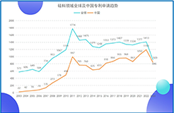 《光伏產(chǎn)業(yè)專利發(fā)展年度報告（2024）》發(fā)布 主要領(lǐng)域創(chuàng)新水平不斷提升