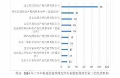 10家代理機(jī)構(gòu)專利合格率達(dá)到100%，19家代理機(jī)構(gòu)達(dá)到90.0%以上｜附名單