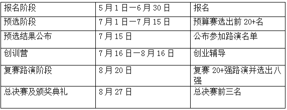 第二屆知識(shí)產(chǎn)權(quán)創(chuàng)新創(chuàng)業(yè)大賽報(bào)名，倒計(jì)時(shí)！