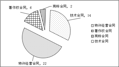 上海浦東新區(qū)人民法院 知識產(chǎn)權(quán)司法保護狀況 （2016）