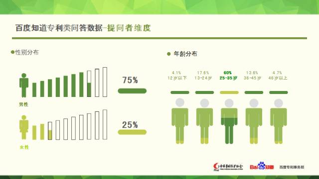 中國專利保護(hù)協(xié)會聯(lián)合百度知道發(fā)布專利大數(shù)據(jù)