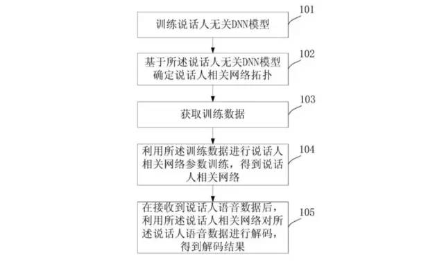 【科技情報(bào)】聽懂你說話才是真的人工智能