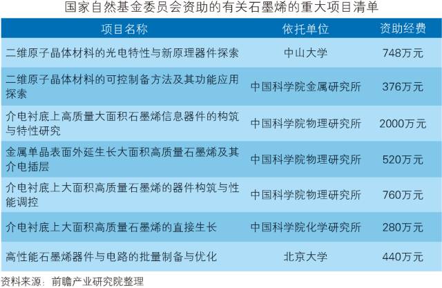 「中國石墨烯行業(yè)」深度市場調研與投資戰(zhàn)略規(guī)劃分析