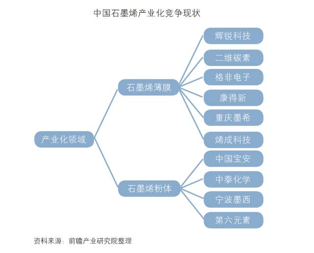 「中國石墨烯行業(yè)」深度市場調研與投資戰(zhàn)略規(guī)劃分析