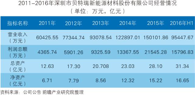 「中國石墨烯行業(yè)」深度市場調研與投資戰(zhàn)略規(guī)劃分析