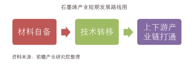 「中國石墨烯行業(yè)」深度市場調研與投資戰(zhàn)略規(guī)劃分析