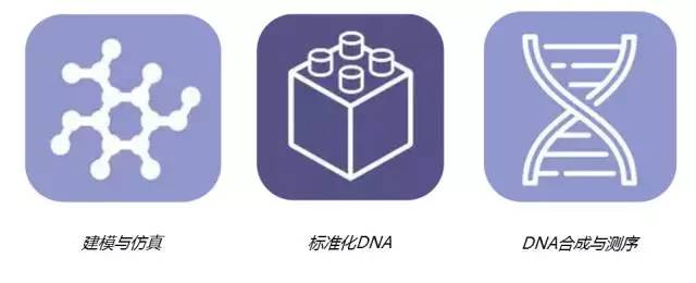 未來(lái)30年「最值得關(guān)注」的20項(xiàng)新興科技！