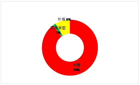 虛擬現(xiàn)實(shí)專利情況簡(jiǎn)介