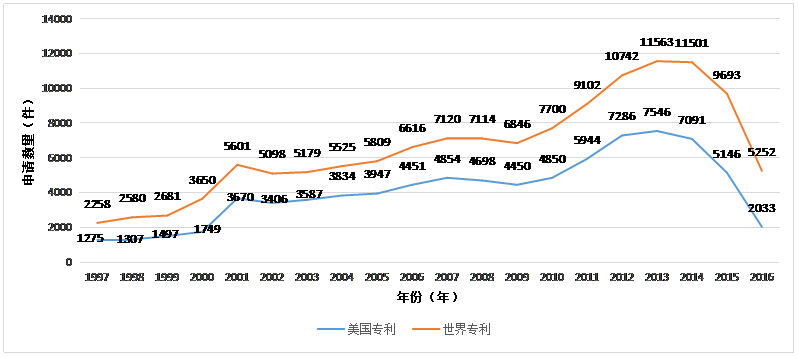 虛擬現(xiàn)實(shí)專利情況簡介