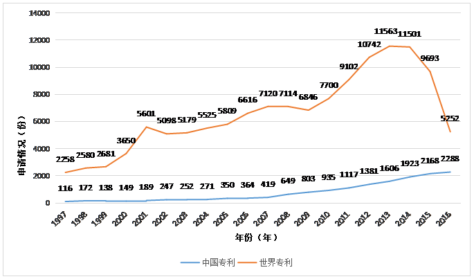 虛擬現(xiàn)實(shí)專利情況簡(jiǎn)介