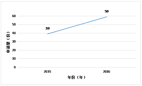 虛擬現(xiàn)實(shí)專利情況簡介