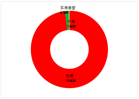 虛擬現(xiàn)實(shí)專利情況簡介