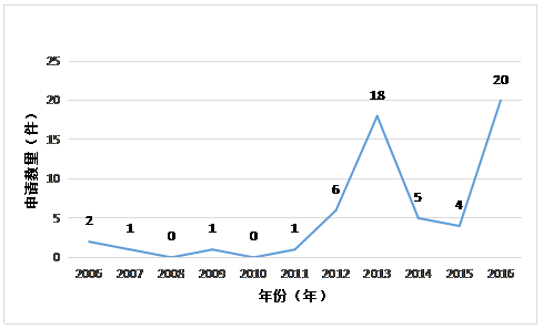 虛擬現(xiàn)實(shí)專利情況簡介