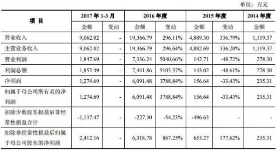 《賓果消消消》檸檬微趣沖刺IPO恐存訴訟隱患？只因當家游戲未獲商標