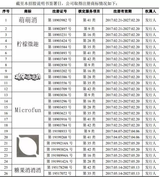 《賓果消消消》檸檬微趣沖刺IPO恐存訴訟隱患？只因當家游戲未獲商標