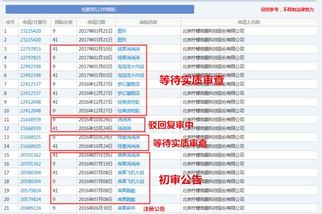 《賓果消消消》檸檬微趣沖刺IPO恐存訴訟隱患？只因當家游戲未獲商標