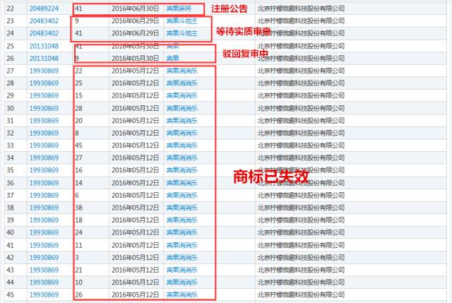 《賓果消消消》檸檬微趣沖刺IPO恐存訴訟隱患？只因當家游戲未獲商標