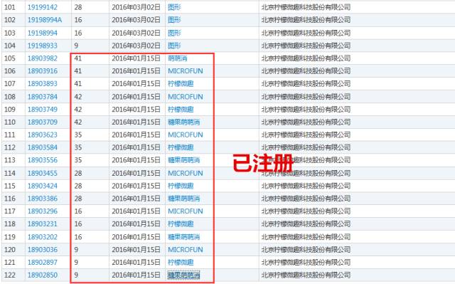 《賓果消消消》檸檬微趣沖刺IPO恐存訴訟隱患？只因當家游戲未獲商標