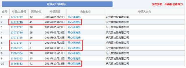 《賓果消消消》檸檬微趣沖刺IPO恐存訴訟隱患？只因當家游戲未獲商標