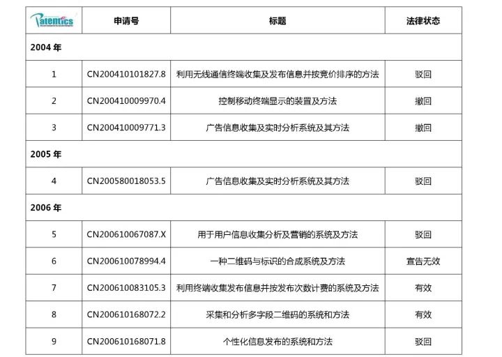 二維碼專(zhuān)利之戰(zhàn)！揭秘銀河聯(lián)動(dòng)訴騰訊阿里