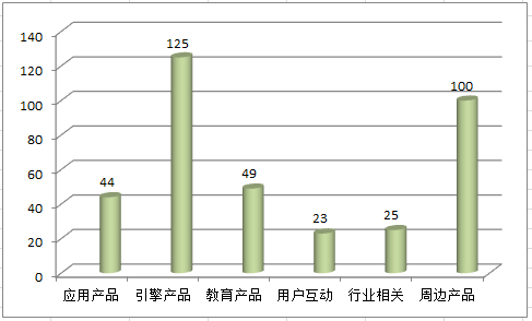 基于產(chǎn)品-技術(shù)結(jié)構(gòu)矩陣的企業(yè)專利管理方法