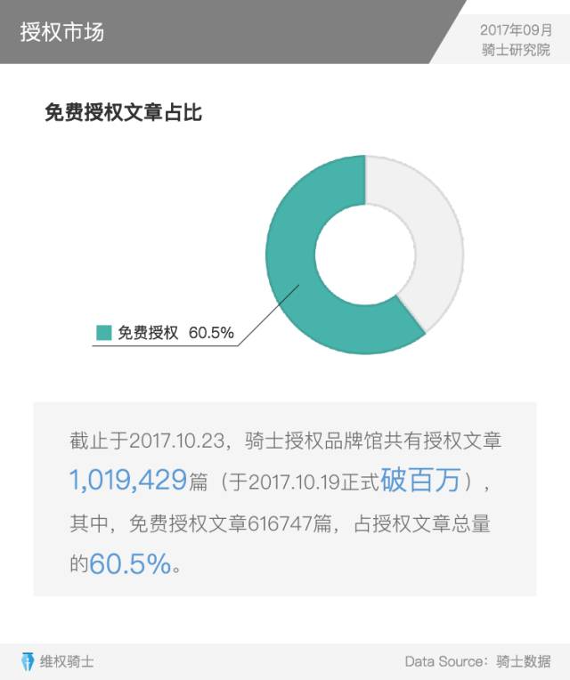 重磅發(fā)布丨2017Q3內(nèi)容行業(yè)版權(quán)報(bào)告