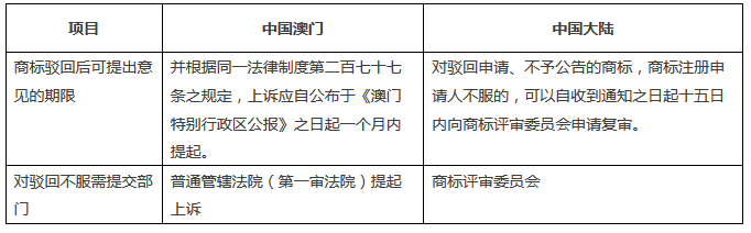 「一帶一路」帶你了解澳門知識產(chǎn)權