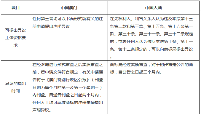 「一帶一路」帶你了解澳門知識產(chǎn)權