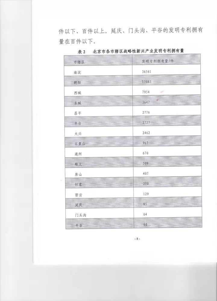 《2016年北京市戰(zhàn)略性新興產(chǎn)業(yè)知識產(chǎn)權(quán)（專利）狀況》白皮書