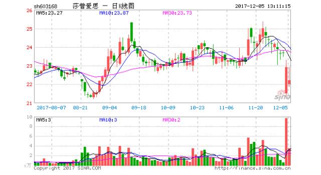 “滴了一年，最后瞎了”！一年賣7億的神藥曝驚人丑聞，延誤病情最終致盲？