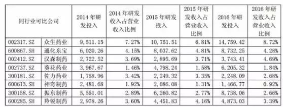 “滴了一年，最后瞎了”！一年賣7億的神藥曝驚人丑聞，延誤病情最終致盲？