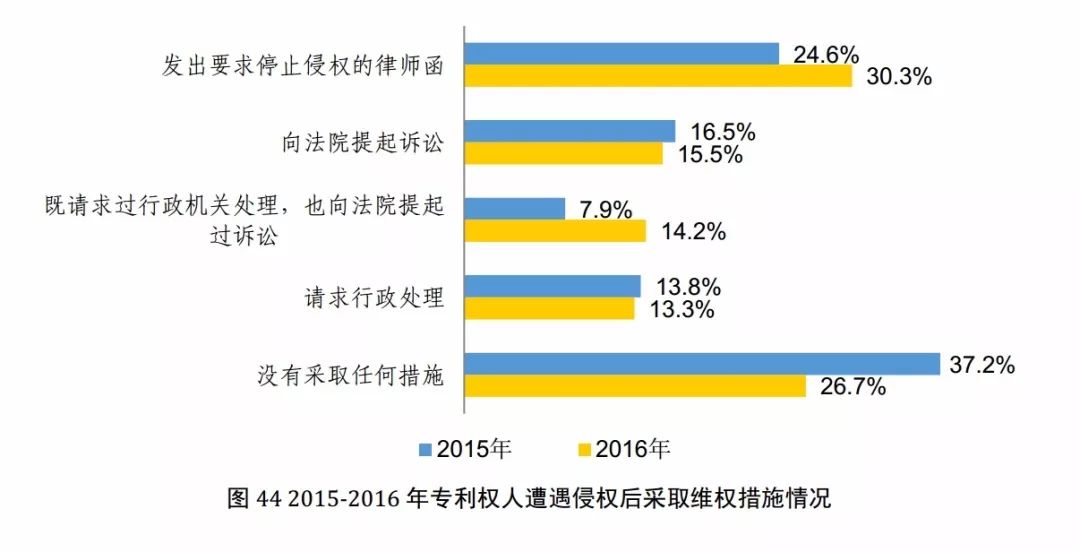 國知局發(fā)布《2017年中國專利調(diào)查報告》（全文）