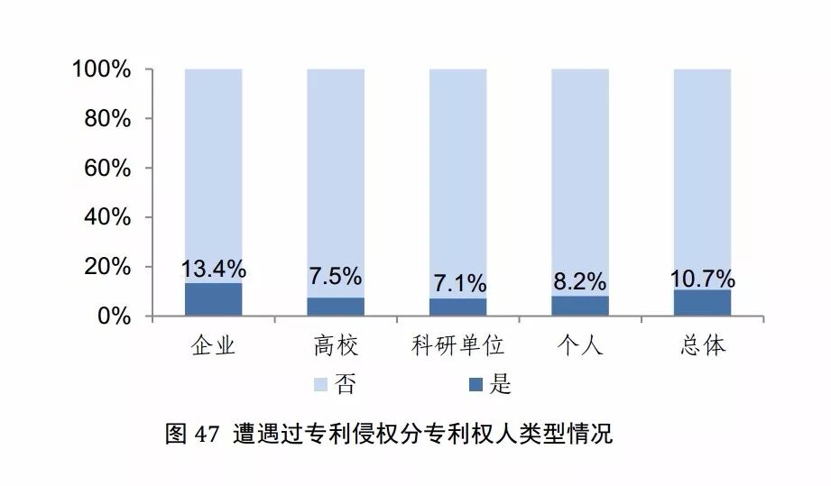 國知局發(fā)布《2017年中國專利調(diào)查報告》（全文）