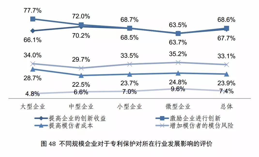 國知局發(fā)布《2017年中國專利調(diào)查報告》（全文）