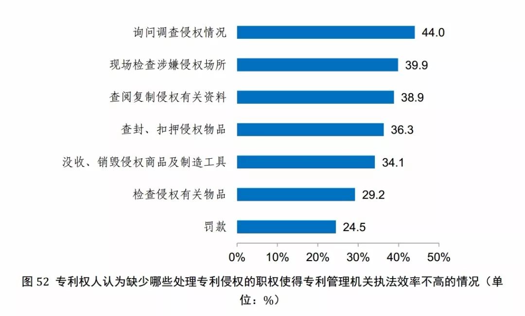 國知局發(fā)布《2017年中國專利調(diào)查報告》（全文）