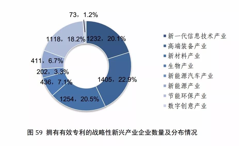 國知局發(fā)布《2017年中國專利調(diào)查報告》（全文）