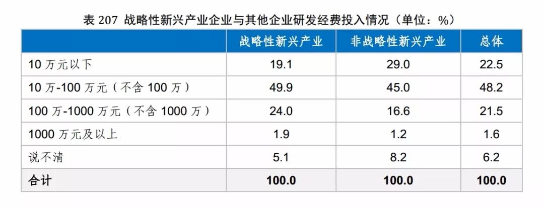 國知局發(fā)布《2017年中國專利調(diào)查報告》（全文）