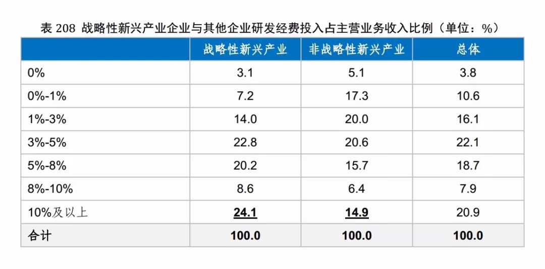 國知局發(fā)布《2017年中國專利調(diào)查報告》（全文）