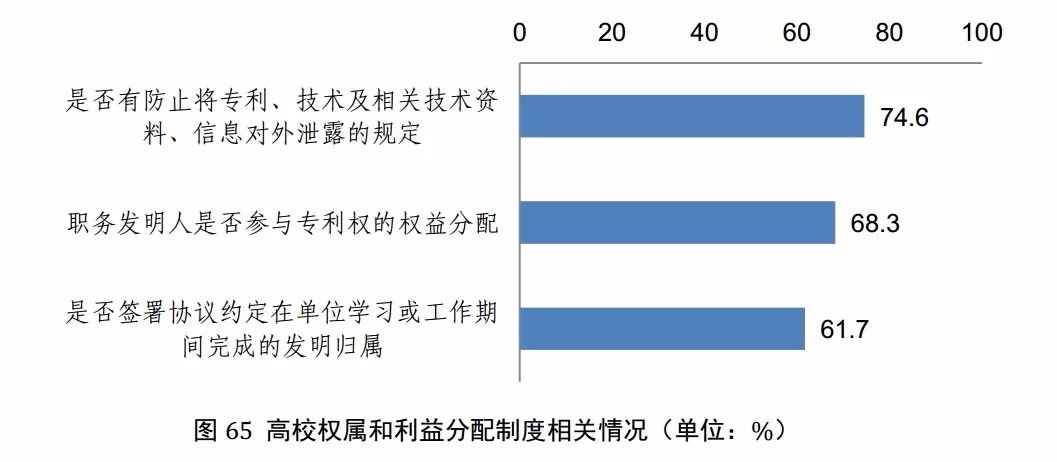 國知局發(fā)布《2017年中國專利調(diào)查報告》（全文）