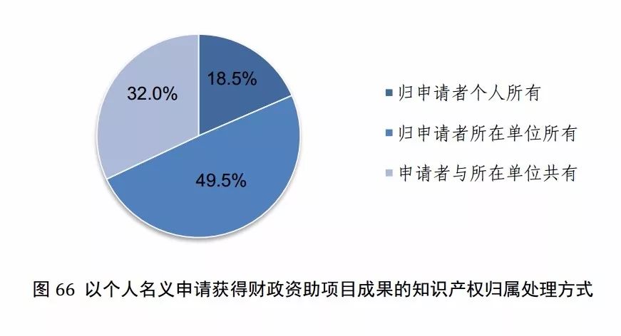 國知局發(fā)布《2017年中國專利調(diào)查報告》（全文）