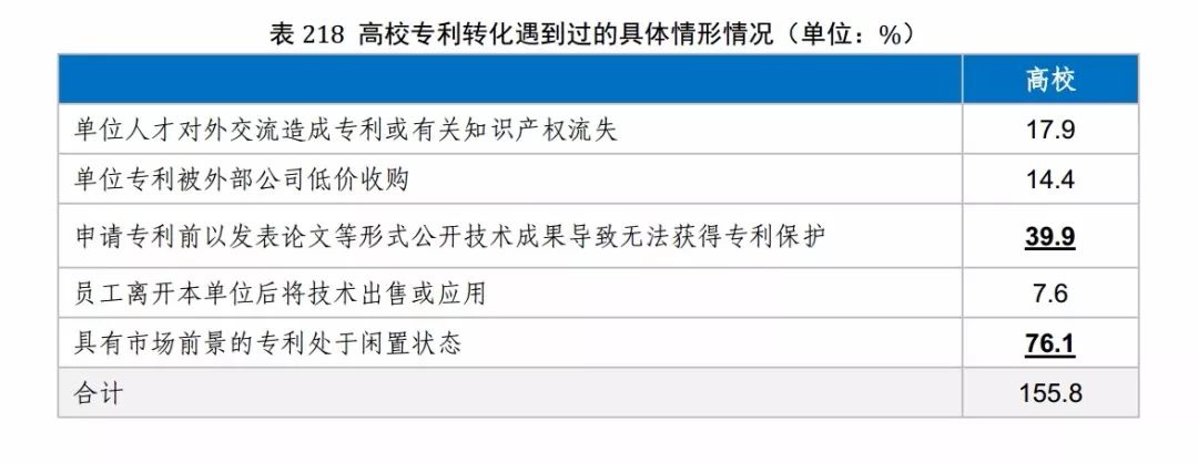 國知局發(fā)布《2017年中國專利調(diào)查報告》（全文）