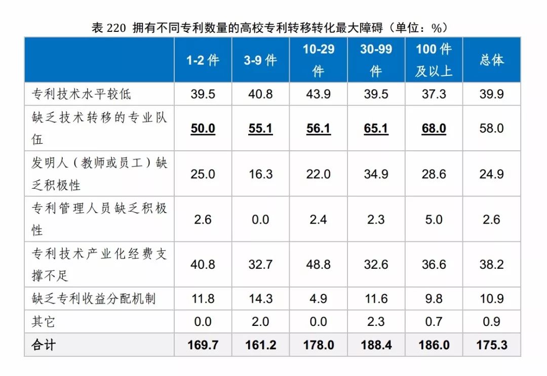 國知局發(fā)布《2017年中國專利調(diào)查報告》（全文）