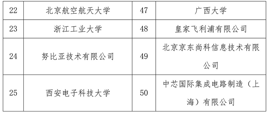 2017中國知識產(chǎn)權(quán)領(lǐng)域最具影響力榜單在京發(fā)布