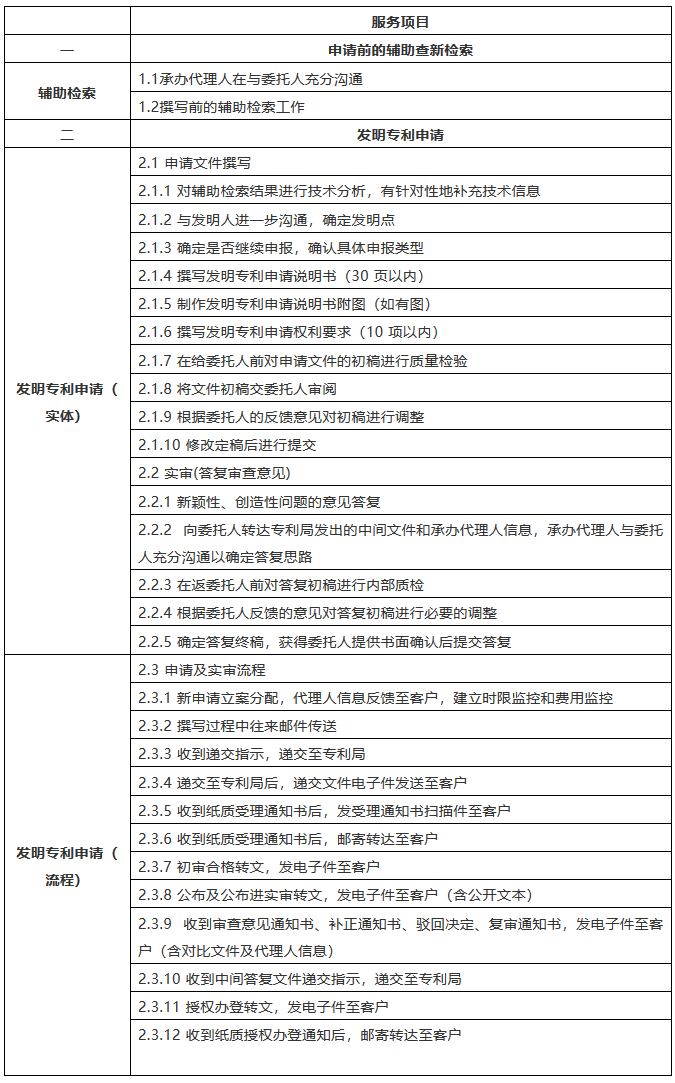 該花多少錢？2018北京專利代理成本詳盡計算方法