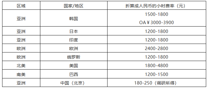 該花多少錢？2018北京專利代理成本詳盡計算方法