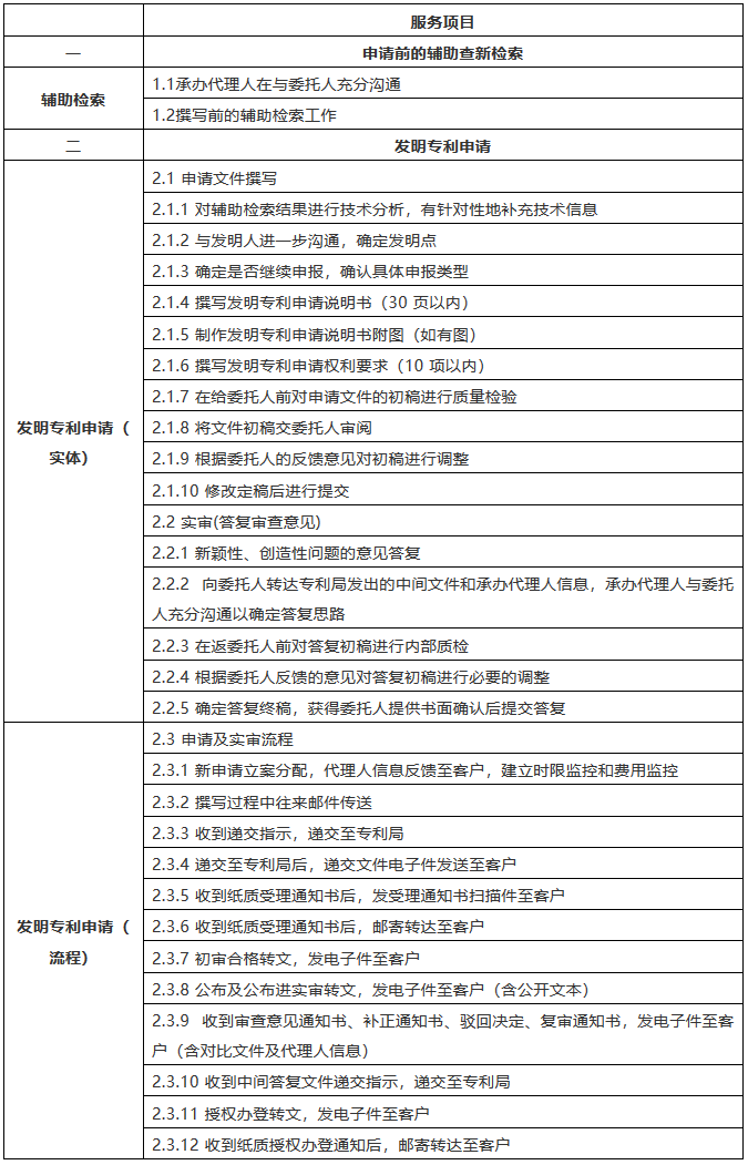 該花多少錢？2018北京專利代理成本詳盡計算方法