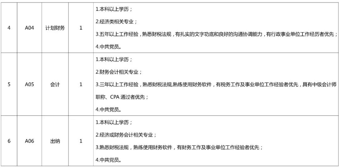 聘！專利審查協(xié)作北京中心公開招聘多名工作人員