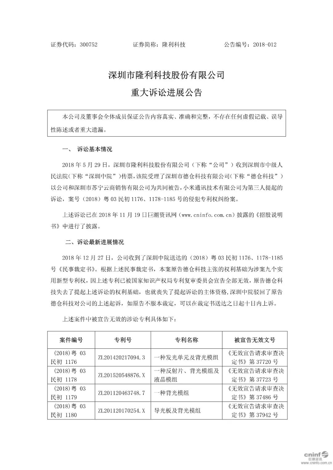 劇情大反轉(zhuǎn)！IPO前夕遭競爭對手專利訴訟，涉案專利竟然被無效！