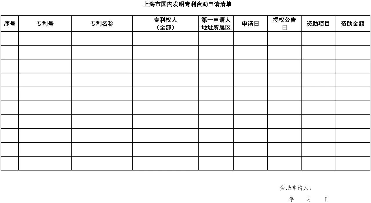 2019.7.1日起施行新《上海市專利一般資助申請(qǐng)指南》（全文）